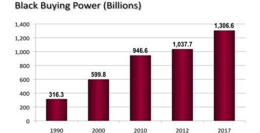 Can African Americans leverage their purchasing power against racism?