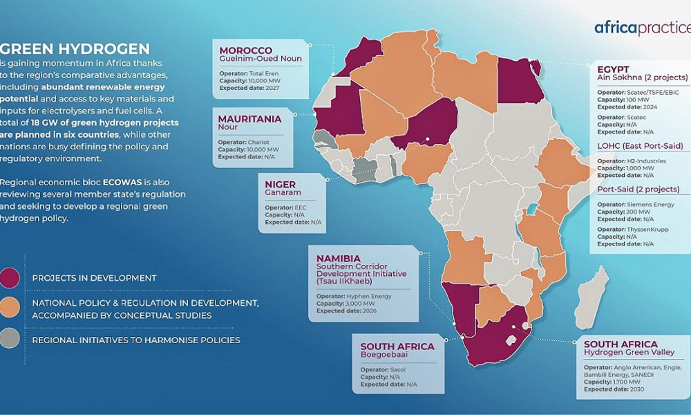 The African economies seeking a slice of the $130 billion green hydrogen  market